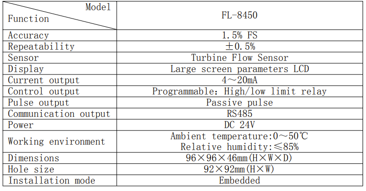 LWGY Turbine Flow Analyzer Meter